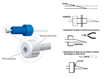 CROMATOGRAFÍA LÍQUIDA: COLUMNAS Y ACCESORIOS