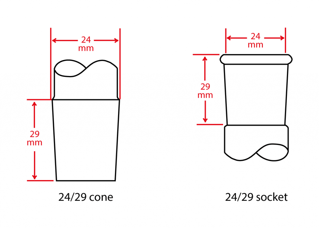 How compatible are ground joints? - Scharlab Filipinas