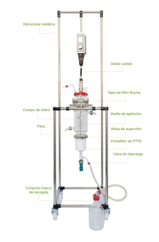 Reactores Nucha: Síntesis y filtración en un único reactor